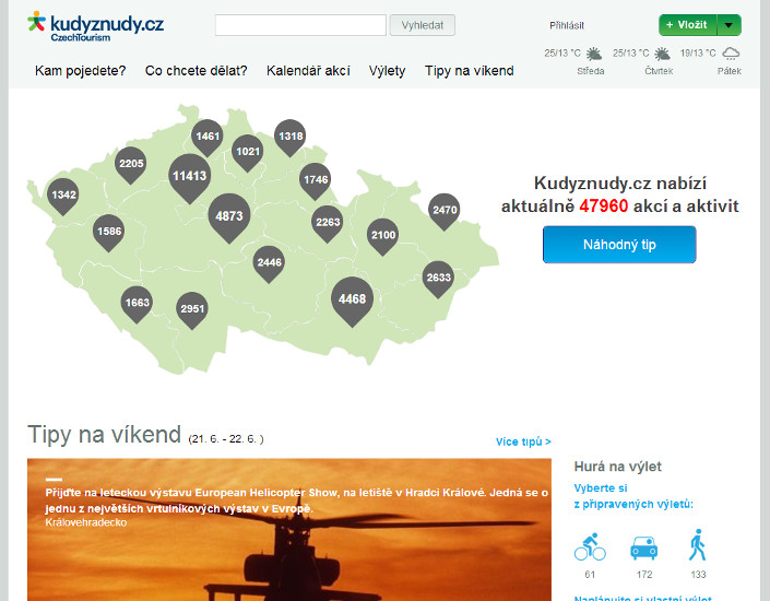www.kudyznudy.cz
