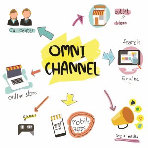 Multikanálový prodej v e-commerce